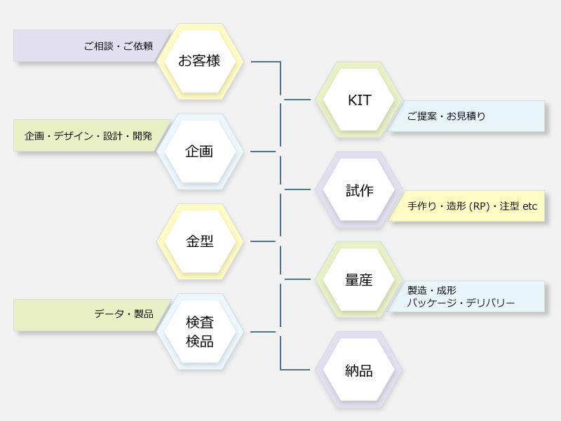 生産工程